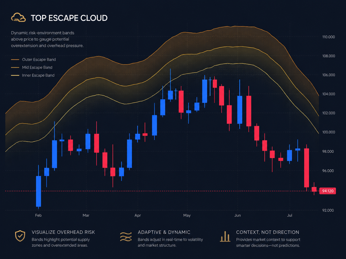 Top Escape Cloud risk environment visual